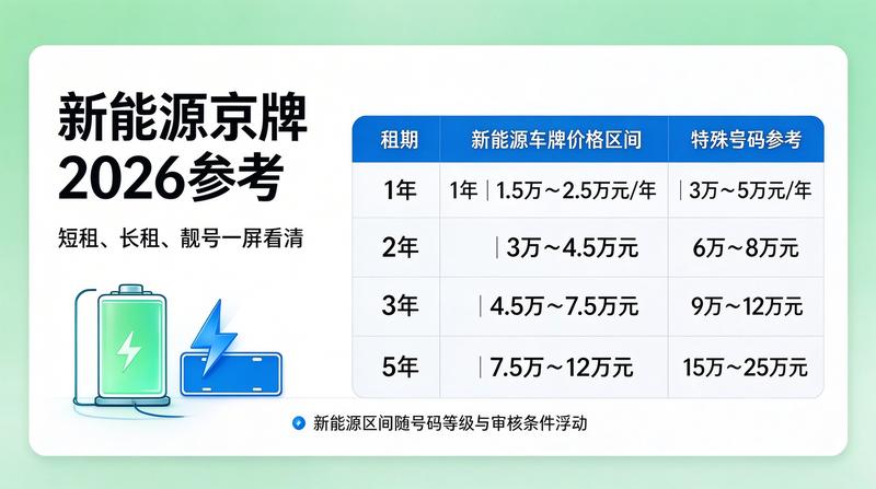 车牌指标摇号