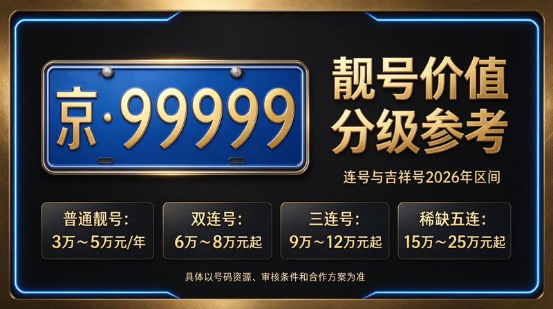 闲置北京租牌照三年价格明细表参考图